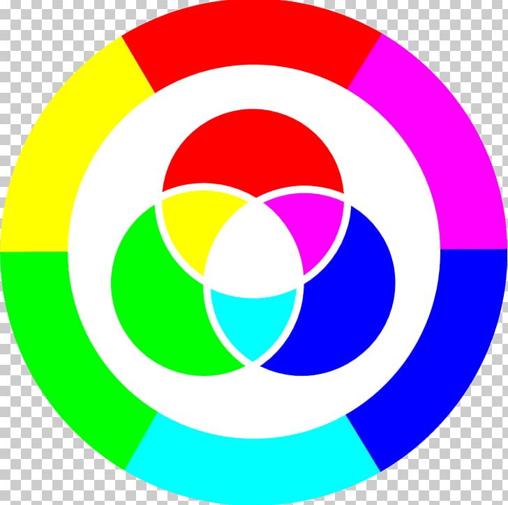 Primary Color Color Wheel Text Additive Color PNG, Clipart, Additive Color, Area, Blue, Circle, Color Free PNG Download