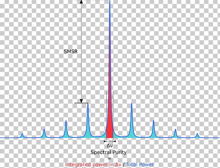 Keyword Tool Spectral Purity Thought Suppression Definition Keyword Research PNG, Clipart, Angle, Area, Brand, Defence Mechanisms, Definition Free PNG Download