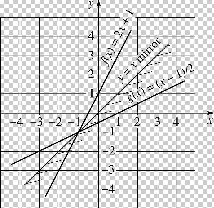 Line Graph Of A Function Inverse Function Point PNG, Clipart, Algebraic Expression, Angle, Area, Art, Black And White Free PNG Download