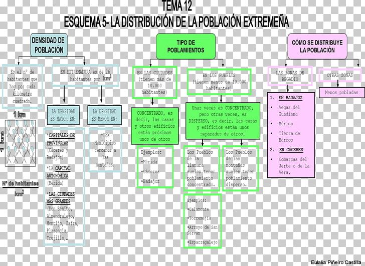Extremadura Learning Institution Brand PNG, Clipart, Alumnado, Area, Brand, Diagram, Document Free PNG Download