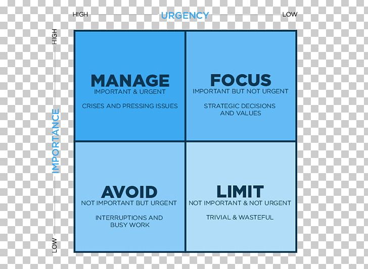 Quadrant Time Management E-commerce Priority Matrix PNG, Clipart, Angle, Brand, Business, Computer Software, Decision Matrix Free PNG Download