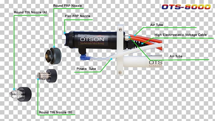 Spray Painting Electrostatic Coating Powder Coating Nozzle PNG, Clipart, Aerosol Spray, Angle, Art, Coating, Cylinder Free PNG Download