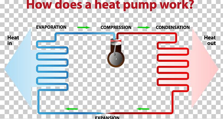 Furnace Air Source Heat Pumps PNG, Clipart, Air Source Heat Pumps, Angle, Area, Brand, Central Heating Free PNG Download