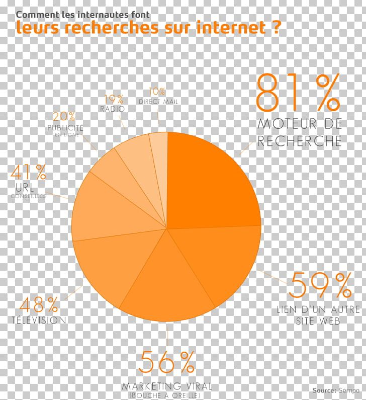 Web Indexing Search Engine Optimization Moteur De Recherche Prior Authorization PNG