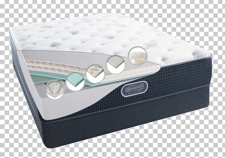 Simmons Bedding Company Mattress Memory Foam Box-spring PNG, Clipart, Bed, Box, Boxspring, Foam, Furniture Free PNG Download