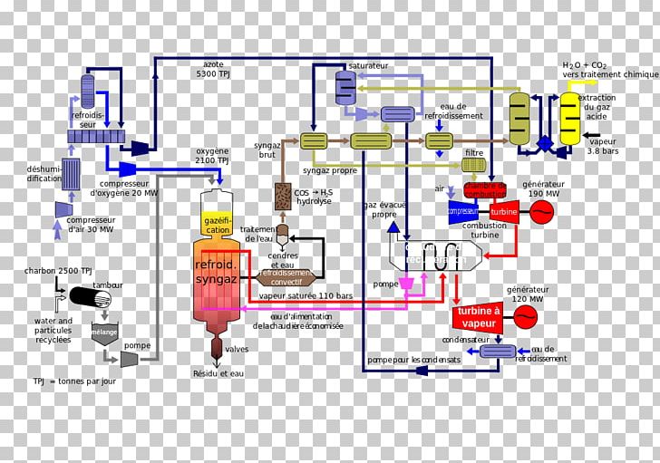 Integrated Gasification Combined Cycle Power Station Gas Turbine PNG, Clipart, Coal, Coal Gasification, Combined Cycle, Electricity Generation, Fossil Fuel Power Station Free PNG Download