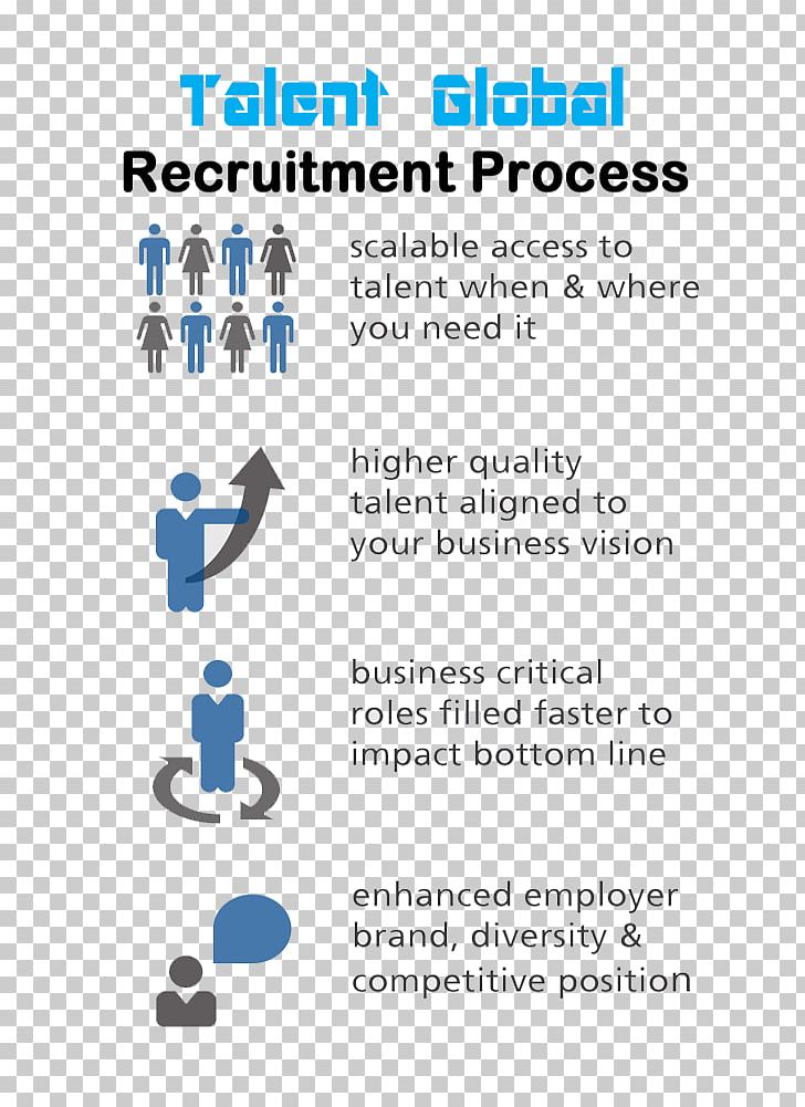 Business Process Outsourcing Recruitment Process Outsourcing PNG, Clipart, Angle, Area, Blue, Business, Business Process Free PNG Download