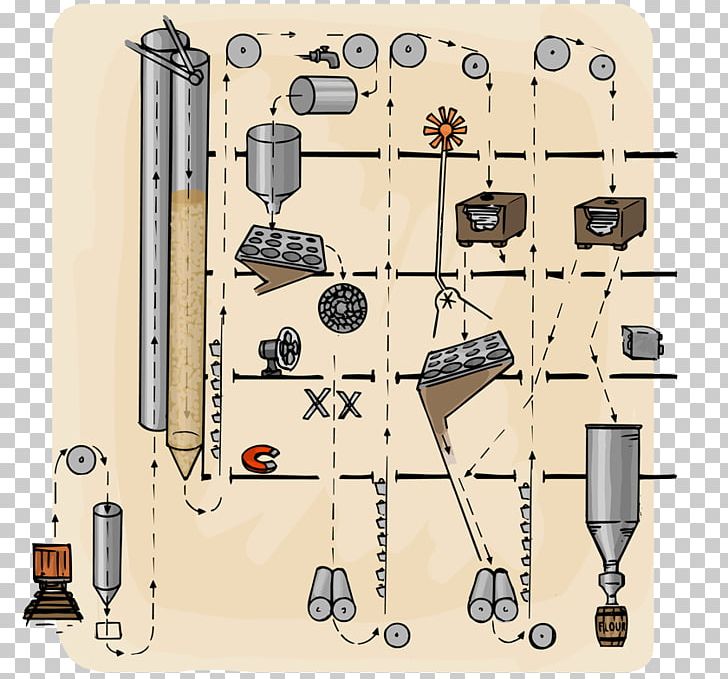 Flour Gristmill Middlings Purifier Saint Anthony Falls PNG, Clipart, Angle, Electrical Network, Flour, Food Drinks, Grain Free PNG Download