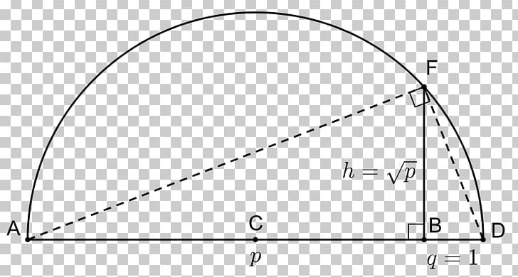 Law Of Cosines Triangle 数学 Trigonometric Functions Coseno PNG, Clipart, Angle, Area, Auto Part, Black And White, Circle Free PNG Download