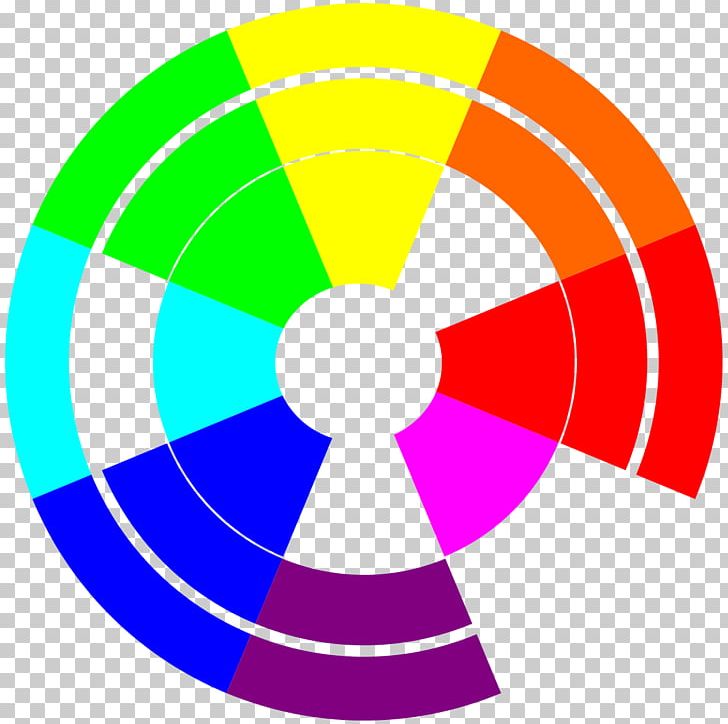 Color Wheel Wikimedia Commons Color Theory Gamut RGB Color Model PNG, Clipart, Area, Circle, Color, Color Theory, Color Wheel Free PNG Download