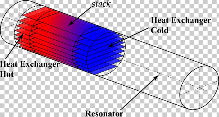 Thermoacoustic Heat Engine Thermoacoustics Refrigeration Refrigerator PNG, Clipart, Acoustics, Angle, Area, Cold, Engine Free PNG Download