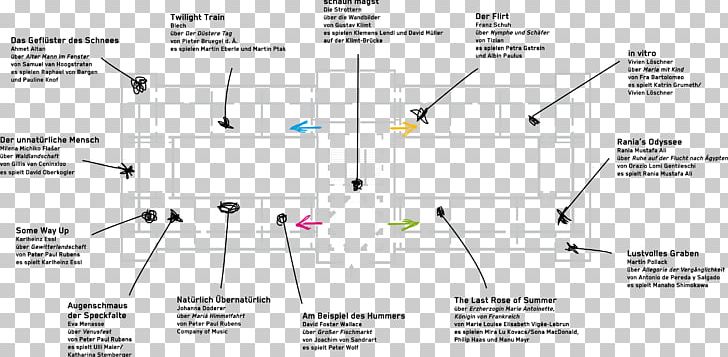 Kunsthistorisches Museum Ganymed Boarding: Schriftsteller Schreiben über Meisterwerke Des KHM Ganymede Goes PNG, Clipart, Angle, Area, Diagram, Europe, Ganymede Free PNG Download