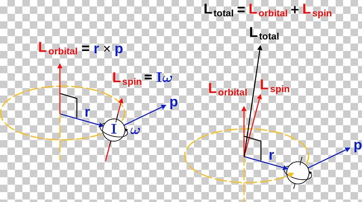 Angular Momentum Physics CK-12 Foundation Mass PNG, Clipart, Angle, Angular, Angular Momentum, Area, Axe De Rotation Free PNG Download