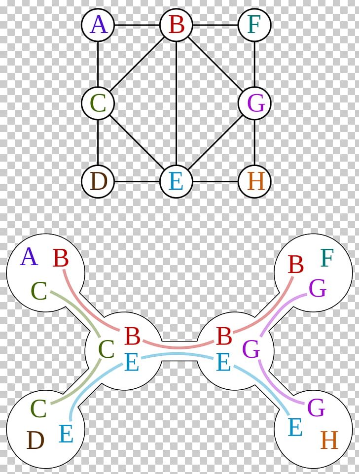 Treewidth Graph Theory Tree Decomposition Clique PNG, Clipart, Algorithm, Angle, Area, Circle, Clique Free PNG Download