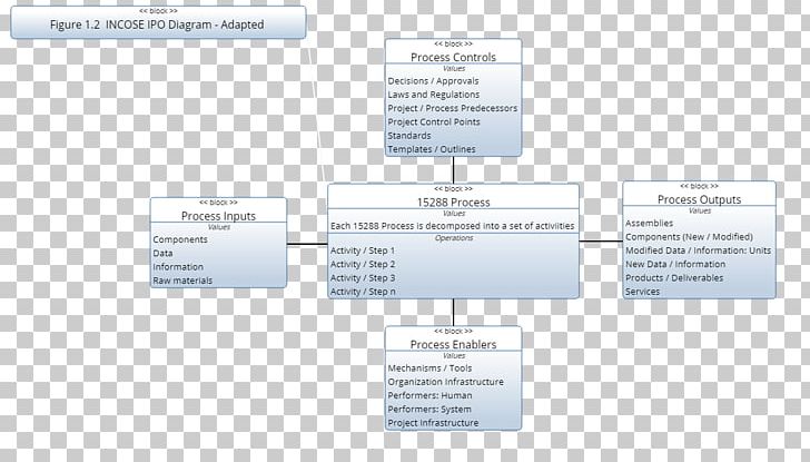 Paper Organization Brand PNG, Clipart, Angle, Area, Art, Brand, Diagram Free PNG Download