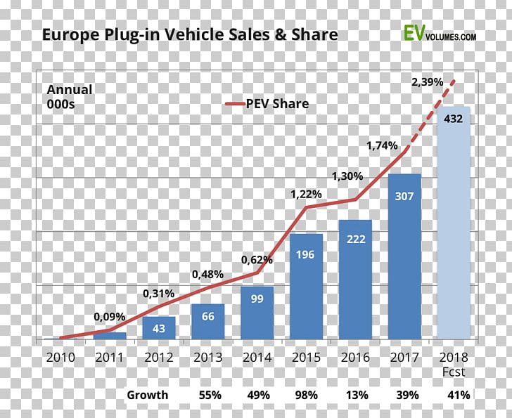 Electric Vehicle Electric Car Tesla Motors Tesla Model 3 PNG, Clipart, Angle, Area, Battery Electric Vehicle, Car, Computer Program Free PNG Download