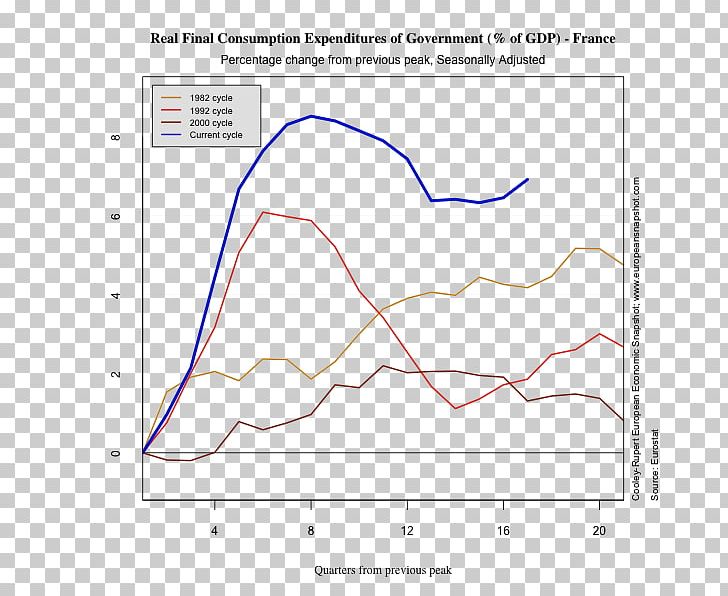 Line Angle Diagram PNG, Clipart, Angle, Area, Art, Diagram, Economic Recovery Free PNG Download