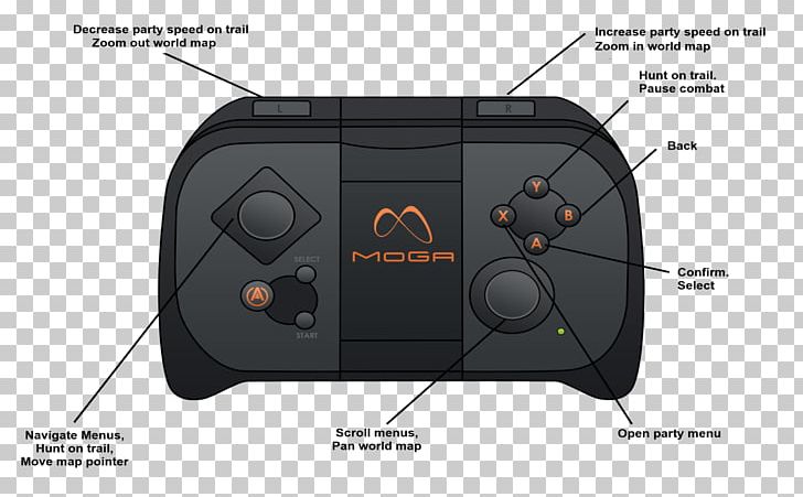 Game Controllers Joystick Home Game Console Accessory PNG, Clipart, Angelbandits, Brand, Computer Hardware, Electronic Device, Electronics Free PNG Download