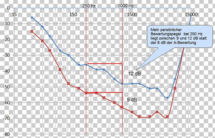 Line Point Angle Diagram PNG, Clipart, Angle, Area, Art, Diagram, Line Free PNG Download