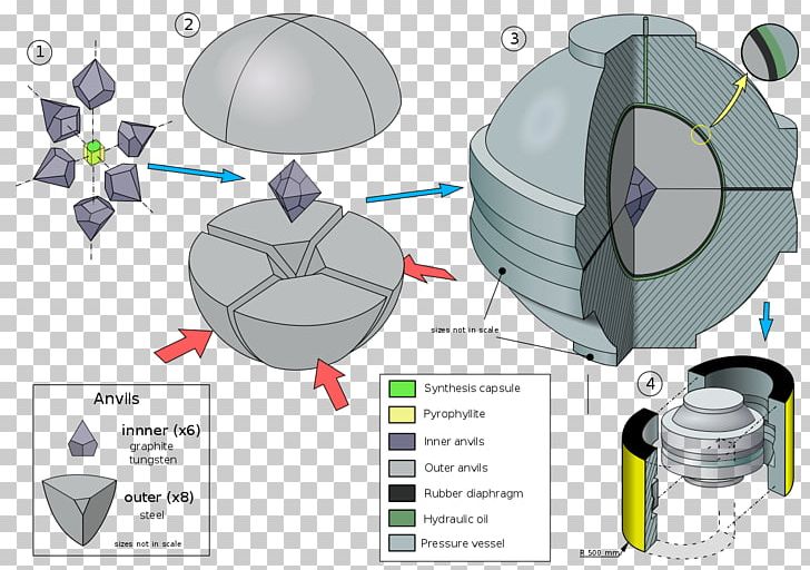 BARS Apparatus Synthetic Diamond Pressure Mineral PNG, Clipart, Abbreviation, Angle, Bars Apparatus, Chemical Vapor Deposition, Diagram Free PNG Download