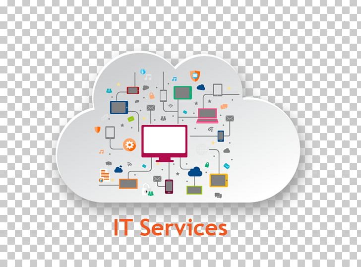 Brand Managed Services PNG, Clipart, Art, Brand, Customer, Demand, Diagram Free PNG Download
