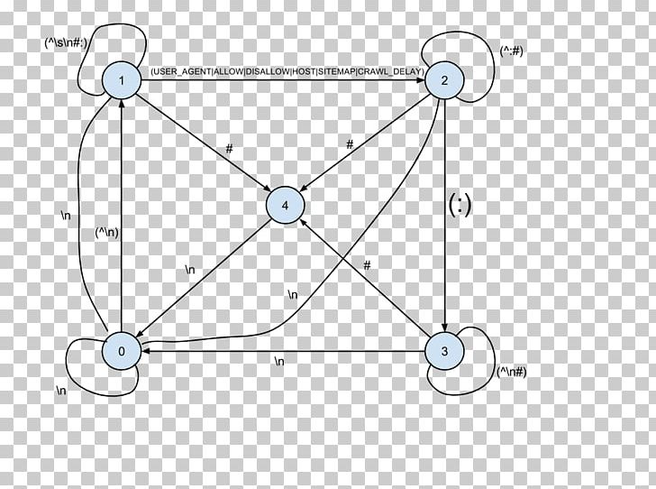 Circle Drawing Point PNG, Clipart, Angle, Area, Circle, Diagram, Drawing Free PNG Download