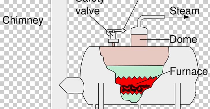 Diagram Boiler Superheater Steam Locomotive Steam Engine PNG, Clipart, Angle, Area, Arm, Boiler, Cartoon Free PNG Download