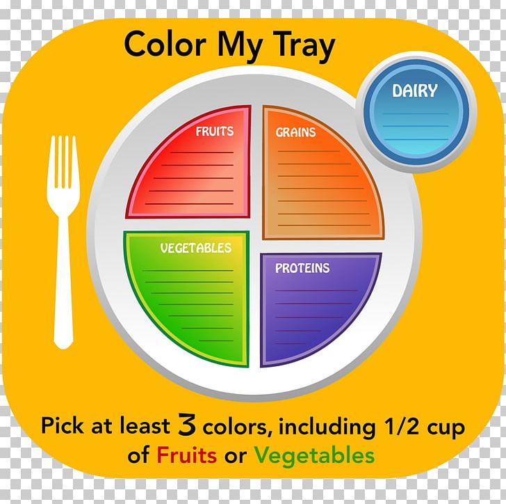 Nutrition MyPlate School Meal Dry-Erase Boards Flashcard PNG, Clipart, Area, Brand, Choosemyplate, Circle, Dryerase Boards Free PNG Download