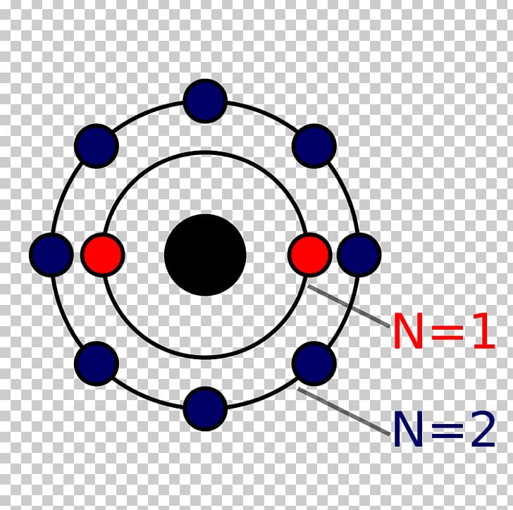 Bohr Model Atom Neon Chemical Element Symbol PNG, Clipart, Area, Artwork, Atom, Atomic Nucleus, Bohr Model Free PNG Download