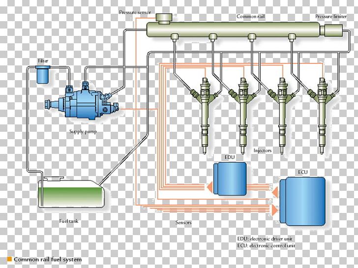 Common Rail Fuel Injection Car Injector Diesel Engine PNG, Clipart, Angle, Car, Common Rail, Cylinder, Diagram Free PNG Download