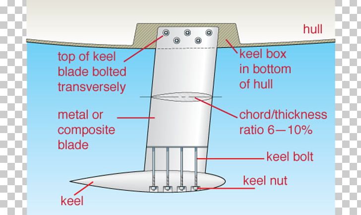 Technology Water Energy PNG, Clipart, Angle, Area, Diagram, Electronics, Energy Free PNG Download