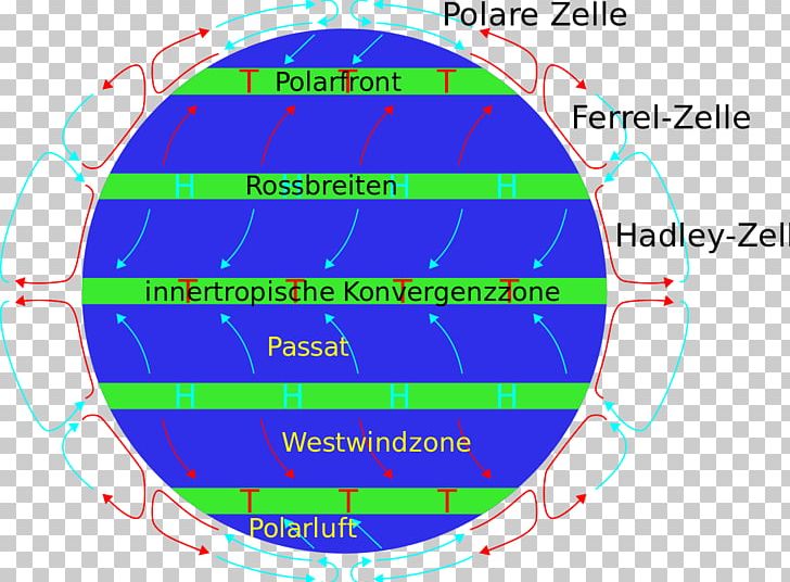 Earth Prevailing Winds Atmospheric Circulation Subtropical Ridge PNG, Clipart, Angle, Area, Atmosphere Of Earth, Atmospheric Circulation, Atmospheric Pressure Free PNG Download