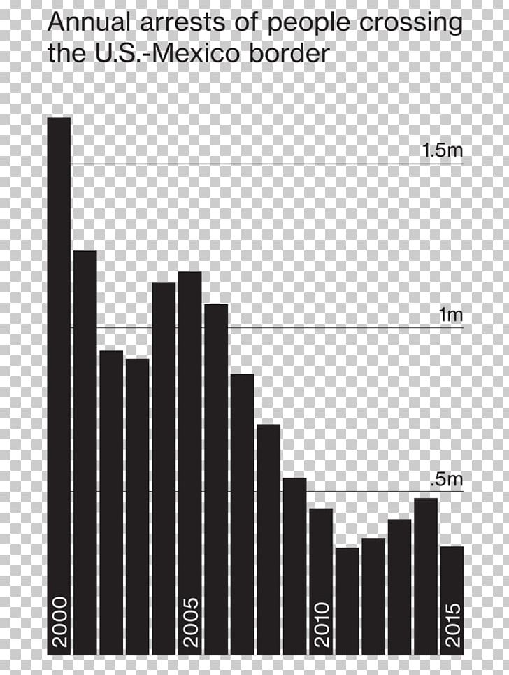 Mexico–United States Barrier Building Mexico–United States Border Structure Wall PNG, Clipart, Aldi, Angle, Black And White, Border, Brand Free PNG Download