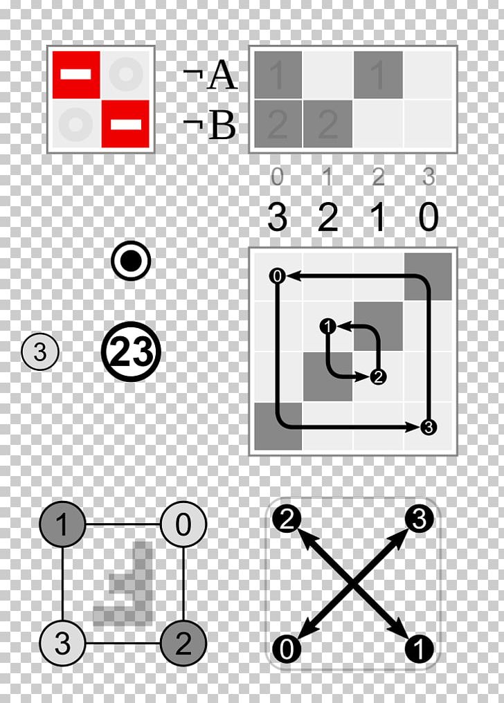 Point Rotation Matrix Cartesian Coordinate System Set PNG, Clipart, Angle, Area, Black And White, Cartesian Coordinate System, Clockwise Free PNG Download