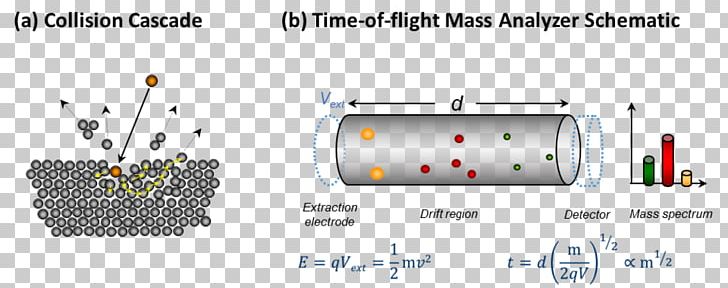 Time-of-flight Mass Spectrometry Secondary Ion Mass Spectrometry Time Of Flight Quadrupole Mass Analyzer PNG, Clipart, A A, Atomic Spectroscopy, Auto Part, Diagram, Electron Ionization Free PNG Download