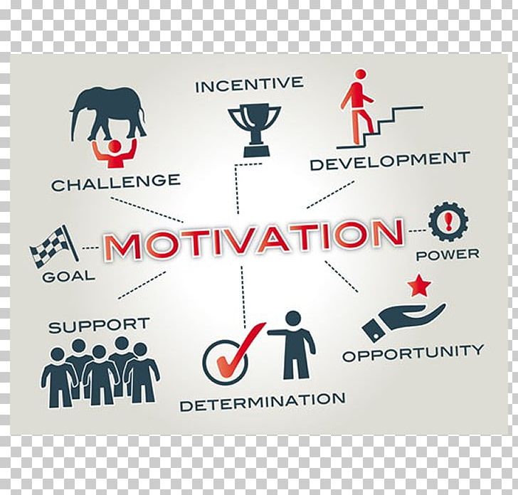 Employee Motivation Teamwork Goal-setting Theory PNG, Clipart, Advertising, Behavior, Brand, Employee Motivation, Empowerment Free PNG Download
