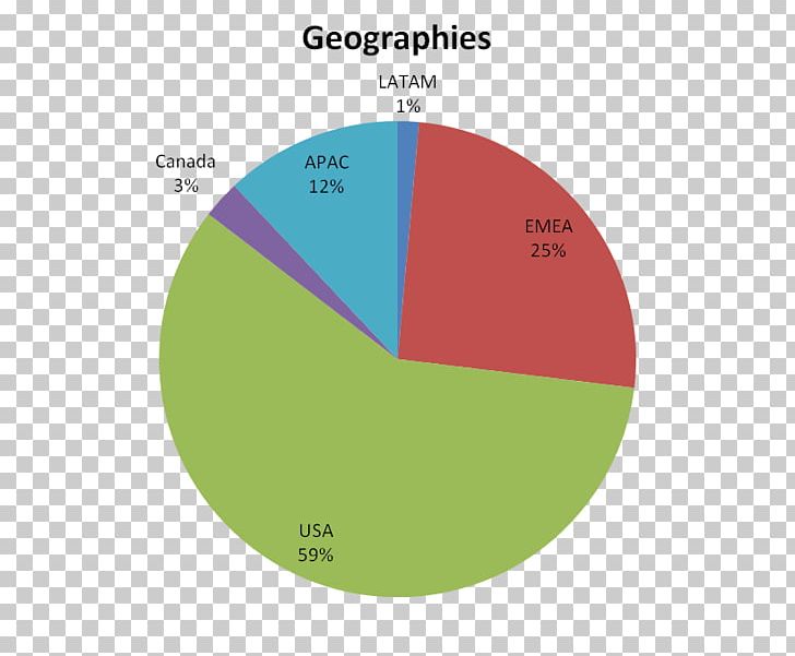 Target Market Target Audience Master's Degree Targeted Advertising Master Of Science In Engineering Management PNG, Clipart,  Free PNG Download