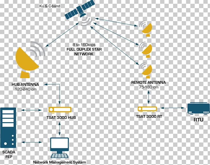 Brand Technology Line PNG, Clipart, Angle, Area, Brand, Diagram, Electronics Free PNG Download