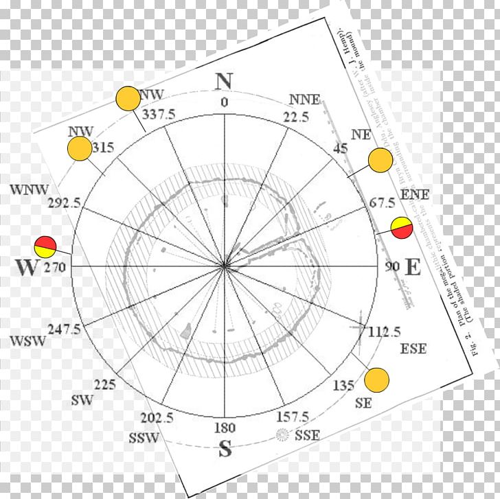 Points Of The Compass Cardinal Direction Azimuth Land Navigation PNG, Clipart, Angle, Area, Azimuth, Azimuth Compass, Cardinal Direction Free PNG Download