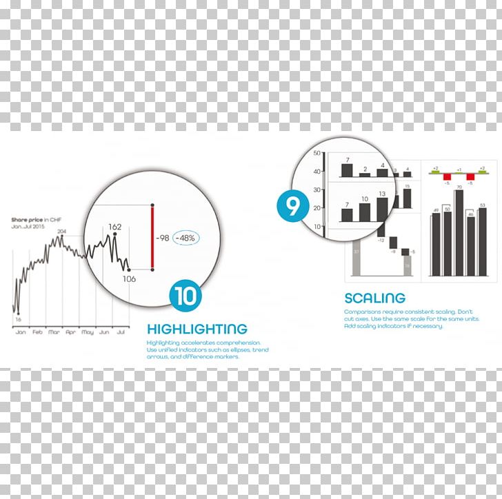 Data Visualization Chart Infographic Data Analysis PNG, Clipart, Big Data, Brand, Chart, Computer Graphics, Dashboard Free PNG Download