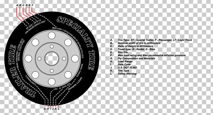 Tire Code Car Radial Tire Rim PNG, Clipart, Automotive Brake Part, Automotive Tire, Auto Part, Brand, Bridgestone Free PNG Download