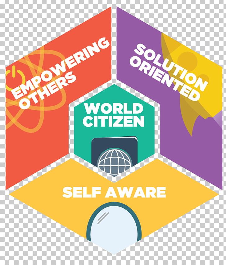 AIESEC Self-awareness World Understanding PNG, Clipart, Aiesec, Area, Awareness, Brand, Circle Free PNG Download