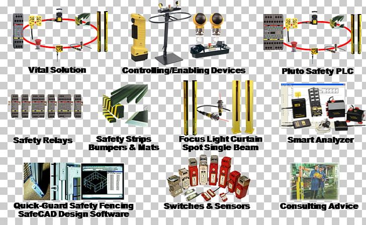 Safety With Machinery Machine Guarding Industrial Safety System ABB Group PNG, Clipart, Abb Group, Automation, Hazard, Health, Industrial Free PNG Download