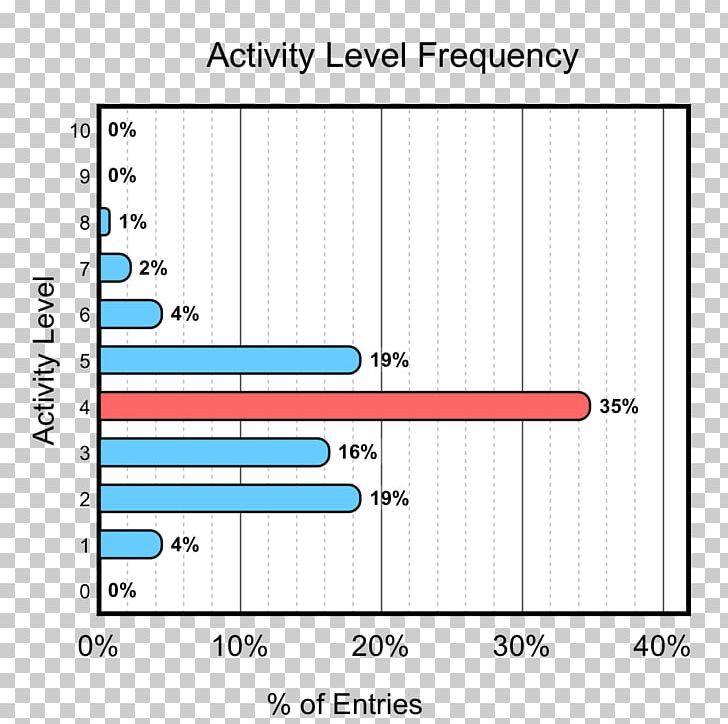 Line Diagram Angle Graph Of A Function Font PNG, Clipart, Angle, Area, Art, Diagram, Graph Of A Function Free PNG Download