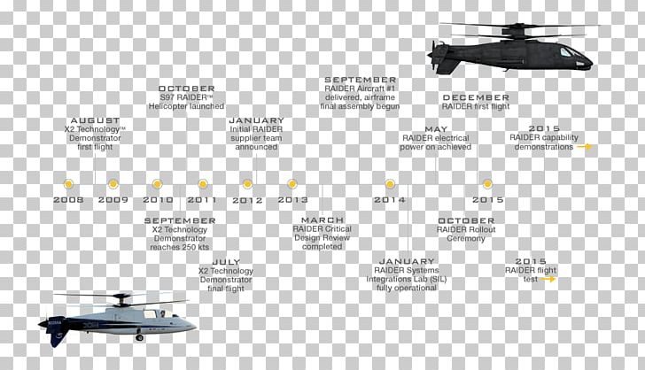 Helicopter Rotor Sikorsky S-97 Raider Future Vertical Lift Sikorsky S-76 PNG, Clipart, Aircraft, Airplane, Attack Helicopter, Aviation, Brand Free PNG Download