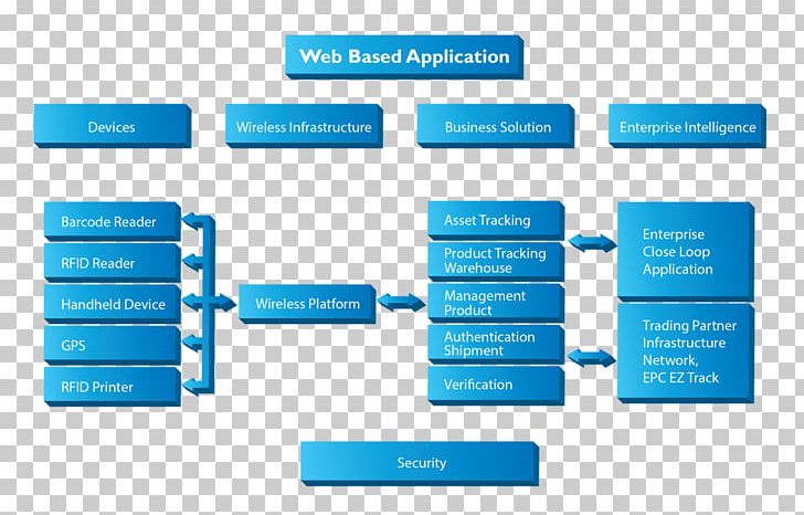 Brand Organization Diagram PNG, Clipart, Art, Brand, Diagram, Line, Microsoft Azure Free PNG Download