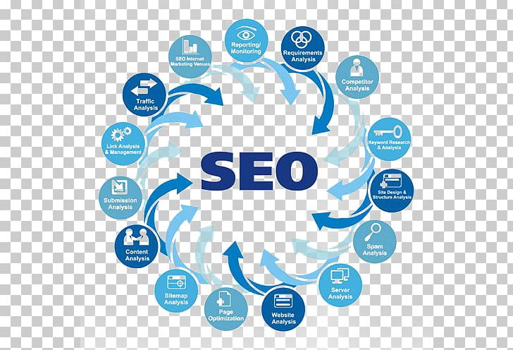 Search Engine Optimization Web Search Engine Digital Marketing Website Search Engine Marketing PNG, Clipart, Area, Blue, Business, Circle, Clip Art Free PNG Download