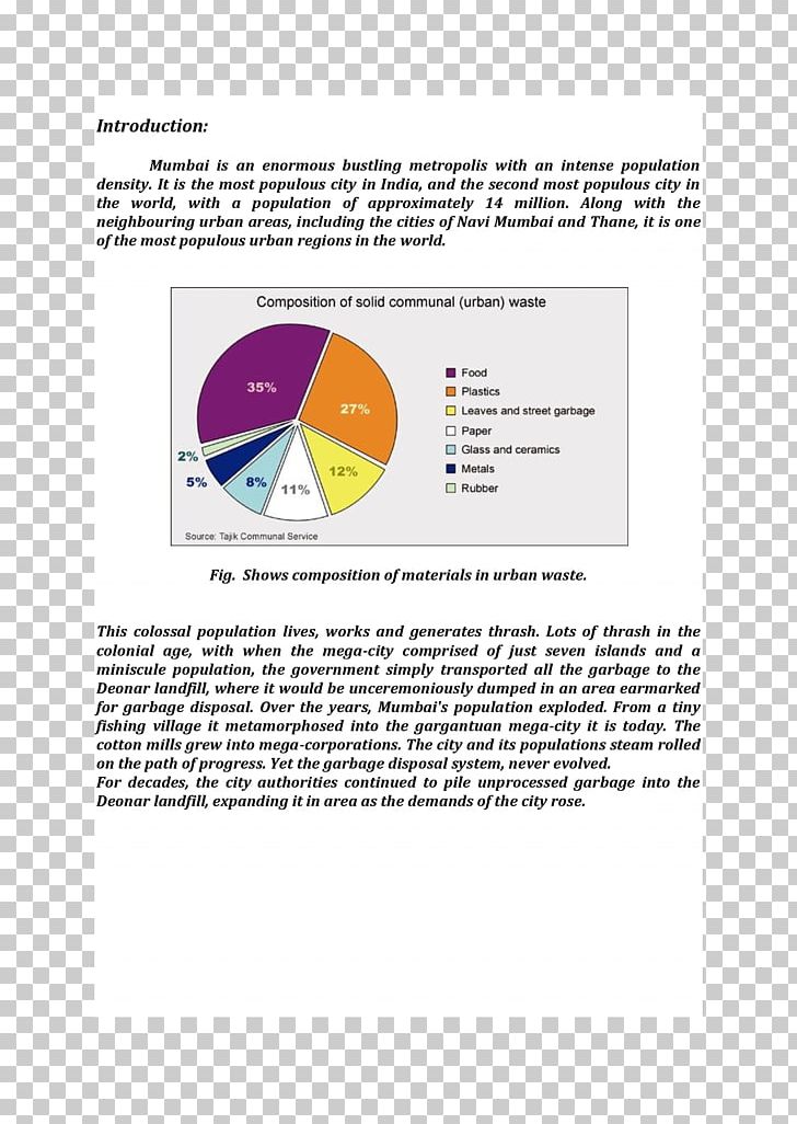 Pollution Document Waste Minimisation Deonar Abattoir PNG, Clipart, Area, Brand, Diagram, Document, Garbage Disposals Free PNG Download