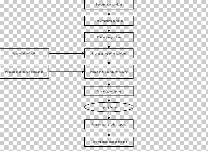 Flowchart Process Wheat Flour PNG, Clipart, Angle, Area, Brand, Chart, Diagram Free PNG Download