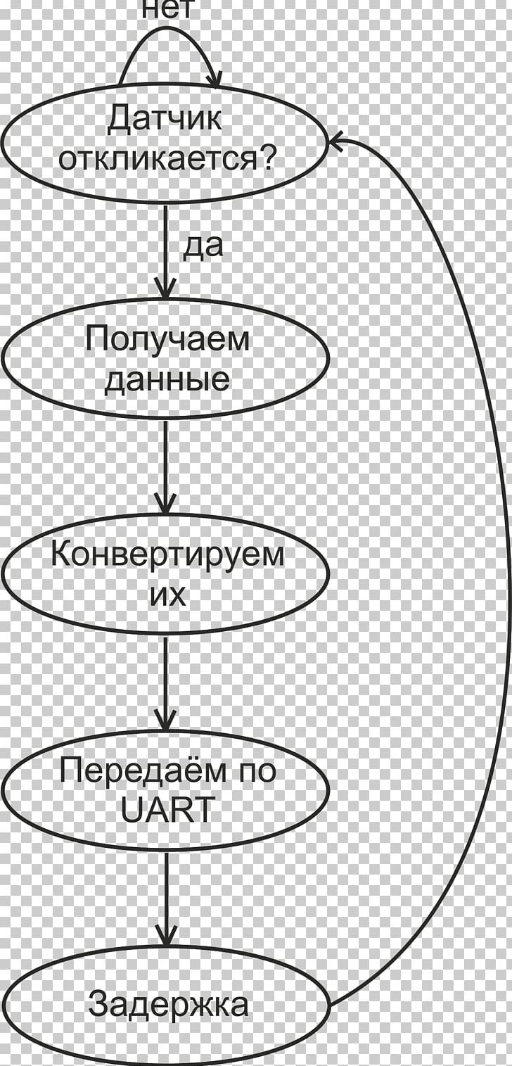 Mikroelektronika Microcontroller Algorithm Atmel AVR Kilopascal PNG, Clipart, Algorithm, Angle, Area, Atmel Avr, Black And White Free PNG Download